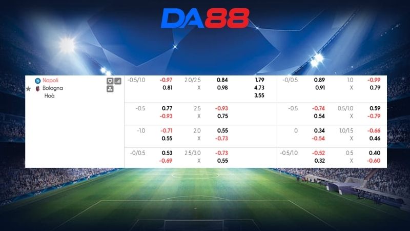 Bảng kèo Napoli vs Bologna 23h00 ngày 13/09/2026