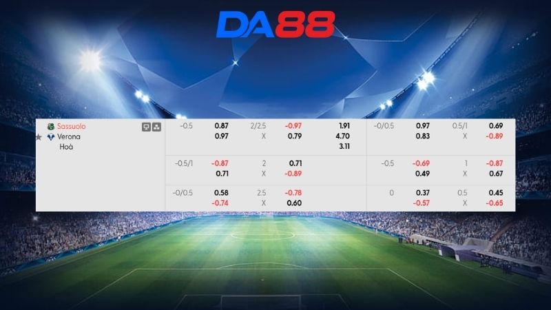 Bảng kèo Sassuolo vs Verona 02h45 ngày 21/02/2026