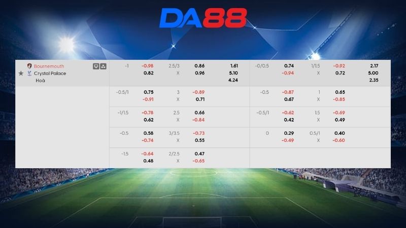 Bảng kèo Bournemouth vs Crystal Palace 20h00 ngày 03/05/2026