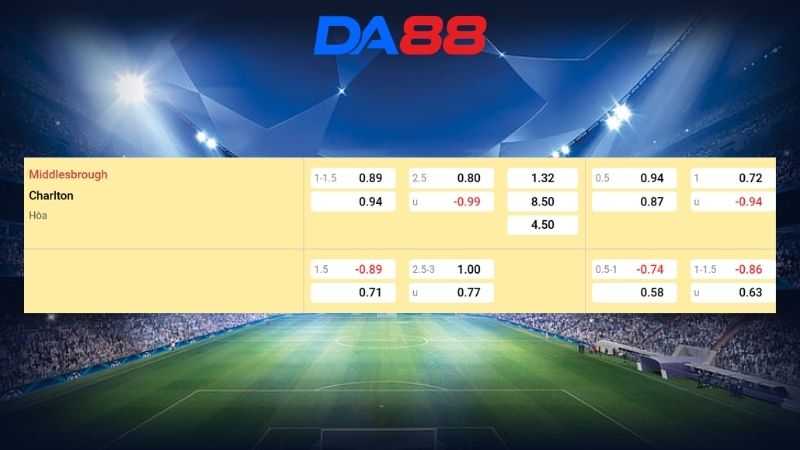 Bảng kèo Middlesbrough vs Charlton 02h45 ngày 12/03/2026