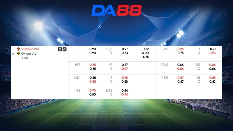 Bảng kèo Sheffield United vs Oxford 08h10 ngày 04/02/2026