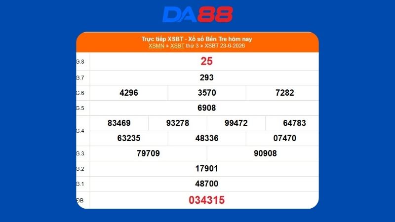 Kết quả xổ số Bến Tre ngày 23/06/2026