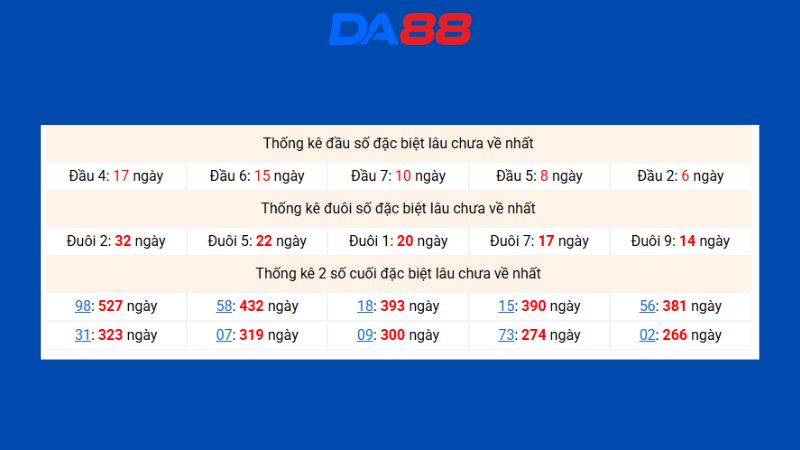 Dự đoán kết quả xsmb phương pháp chuỗi loto ngày 15/08/2026