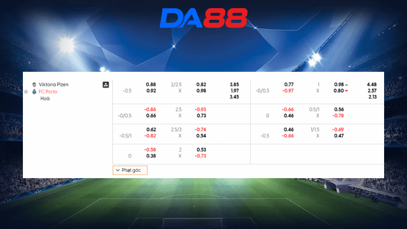 Bảng kèo Viktoria Plzen vs Porto 00h45 ngày 23/01/2026