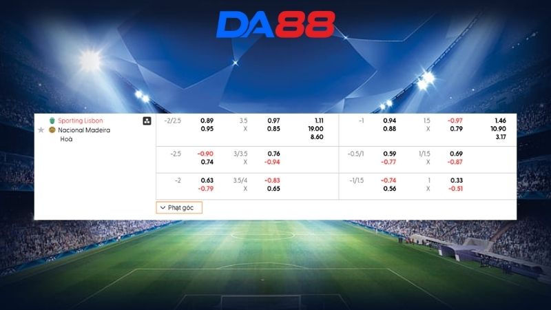 Bảng kèo Sporting CP vs Nacional 01h00 ngày 02/02/2026