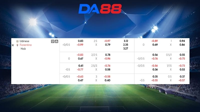 Bảng kèo Udinese vs Fiorentina 02h45 ngày 03/03/2026