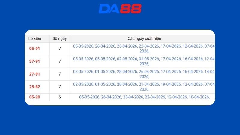 Dự đoán kết quả xsmb lô bạch thủ hôm nay 07/05/2026