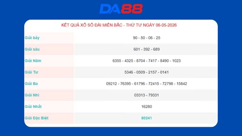 Kết quả xổ số Miền Bắc ngày 06/05/2026