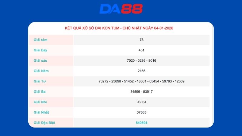 Kết quả xổ số Kon Tum ngày 04/01/2026