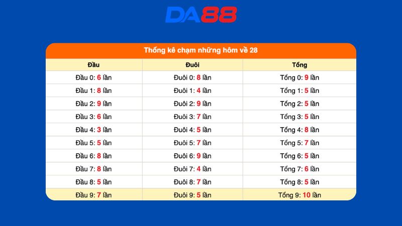 Dự đoán kết quả xsmb lô bạch thủ 26/07/2026