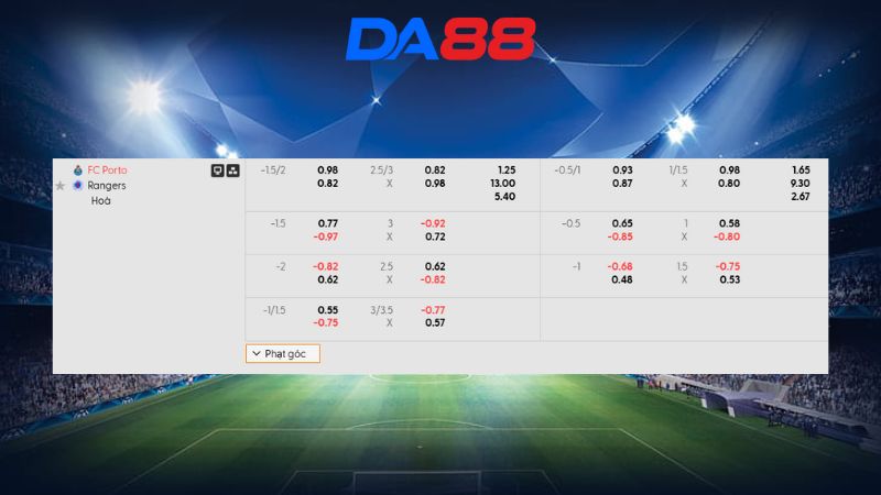 Bảng kèo FC Porto vs Rangers 03h00 ngày 30/01/2026