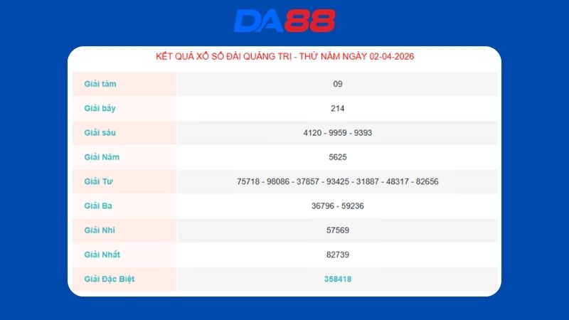 Kết quả xổ số Quảng Trị ngày 02/04/2026