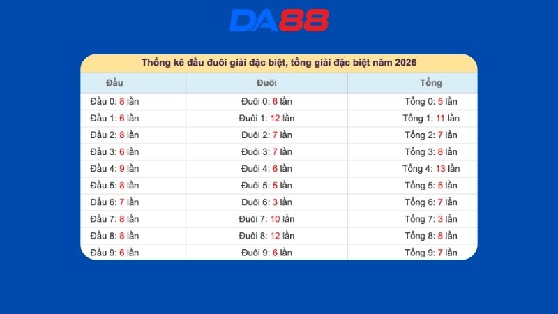 Dự đoán kết quả xsmb lô bạch thủ hôm nay 16/03/2026