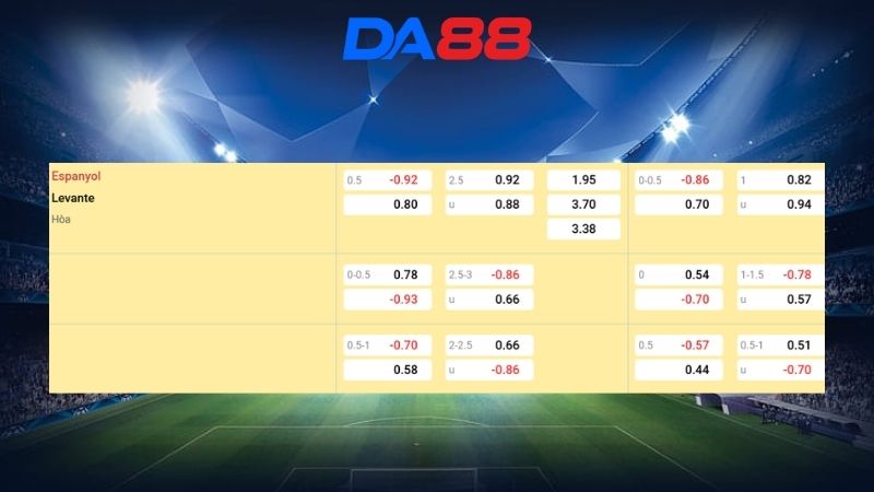 Bảng kèo Espanyol vs Levante