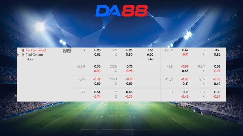 Bảng kèo Real Sociedad vs Oviedo 20h00 ngày 21/02/2026