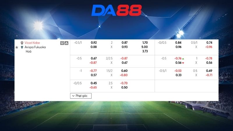 Bảng kèo Vissel Kobe vs Avispa Fukuoka 17h00 ngày 27/02/2026