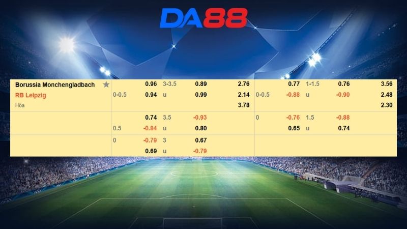 Bảng kèo Borussia M’gladbach vs RB Leipzig