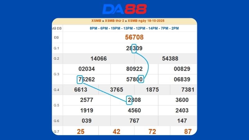 Dự đoán kết quả xsmb lô bạch thủ hôm nay 14/10/2025