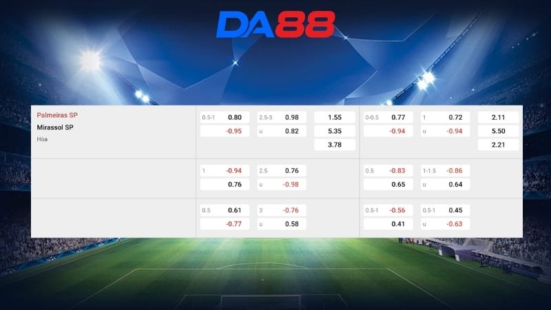 Bảng kèo Palmeiras vs Mirassol