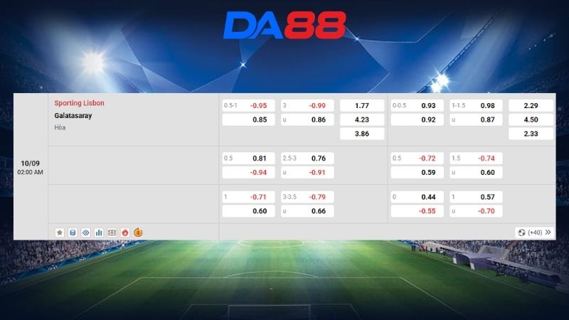 Bảng kèo Sporting Lisbon vs Galatasaray 02h00 ngày 10/09/2026