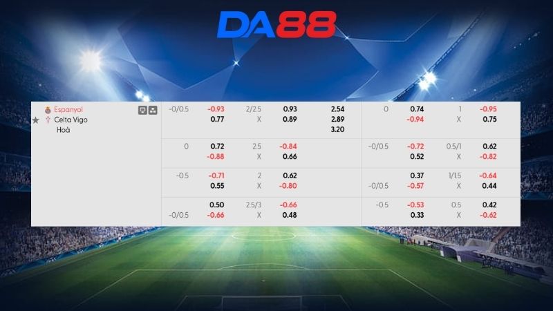 Bảng kèo Espanyol vs Celta Vigo 20h00 ngày 14/02/2026