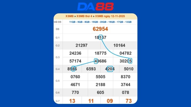 Dự đoán kết quả xsmb lô bạch thủ hôm nay 13/11/2025