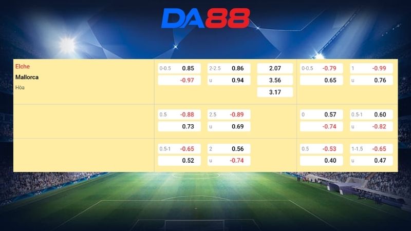 Bảng kèo Elche vs Mallorca