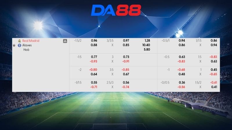 Bảng kèo Real Madrid vs Alaves 02h30 ngày 22/04/2026