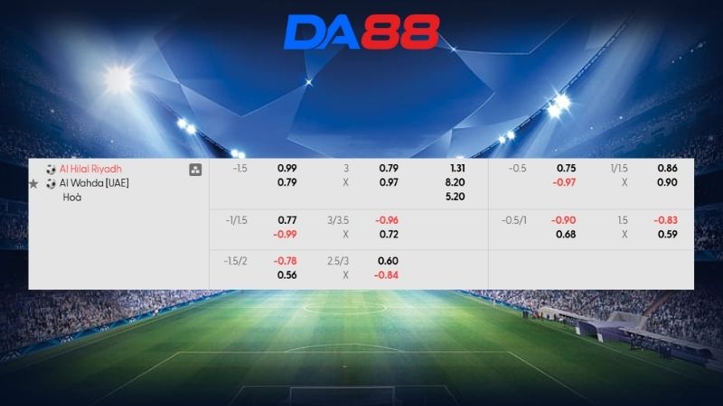 Bảng kèo Al Hilal vs Al Wahda 01h15 ngày 17/02/2026