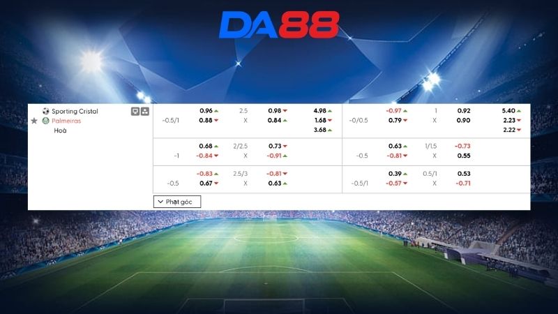 Bảng kèo Sporting Cristal vs Palmeiras 05h00 ngày 06/05/2026