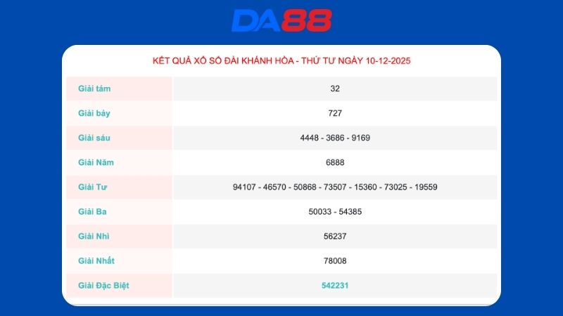 Kết quả xổ số Khánh Hoà ngày 10-12-2025