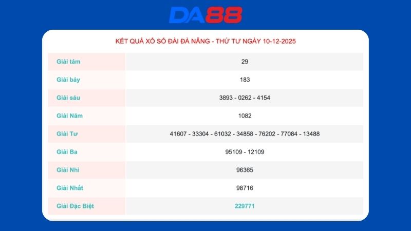 Kết quả xổ số Đà Nẵng ngày 10-12-2025