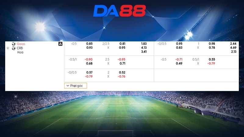 Bảng kèo Goias vs CRB