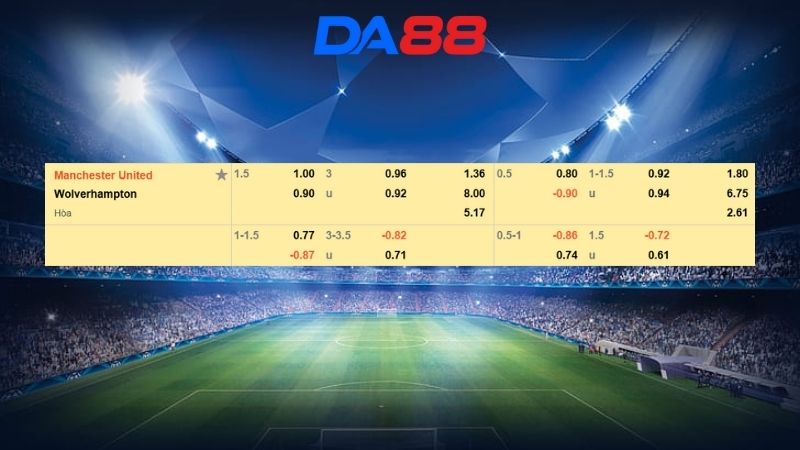 Bảng kèo Manchester United vs Wolverhampton