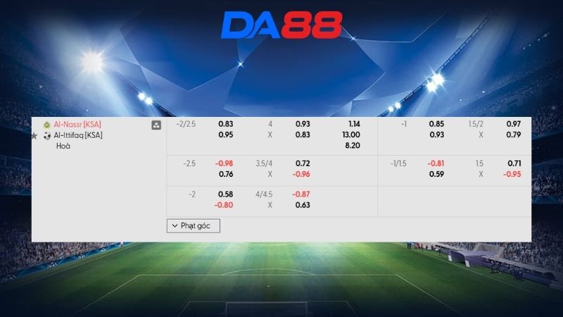 Bảng kèo Al Nassr vs Al Ettifaq 01h00 ngày 16/04/2026