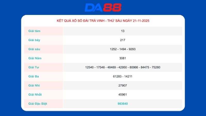 Kết quả xổ số Trà Vinh ngày 21-11-2025