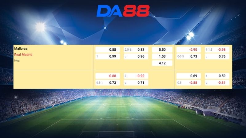 Bảng kèo Mallorca vs Real Madrid 21h15 ngày 04/04/2026
