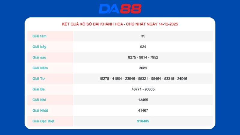 Kết quả xổ số Khánh Hoà ngày 14-12-2025