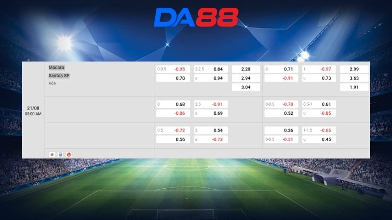 Bảng kèo Macara vs Santos SP