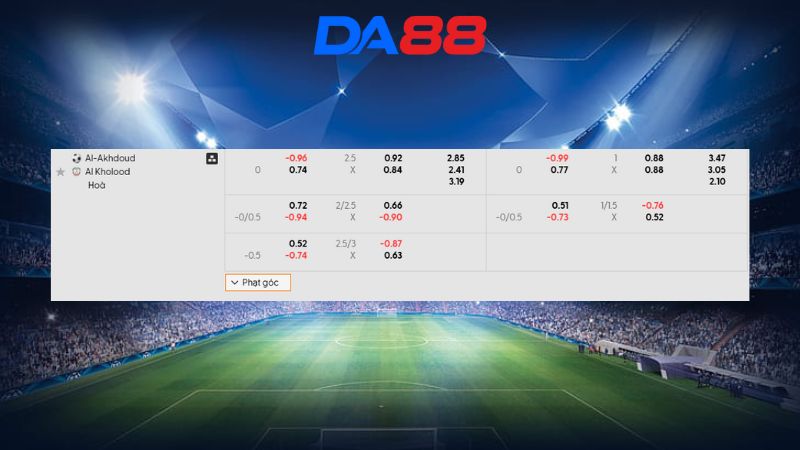 Bảng kèo Al Okhdood vs Al Kholood 22h55 ngày 13/01/2026