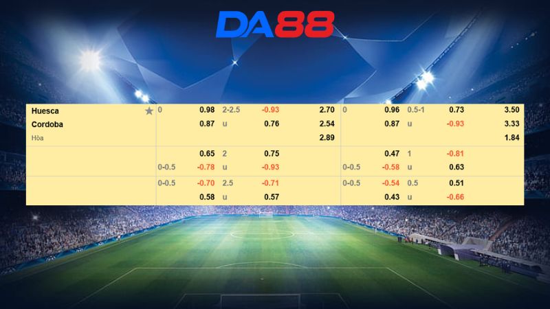 Bảng kèo Huesca vs Cordoba 02h30 ngày 13/1/2026