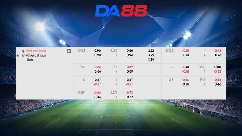 Bảng kèo Real Sociedad vs Athletic Bilbao 03h00 ngày 05/03/2026
