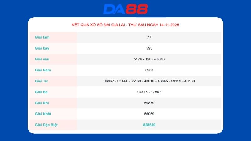 Kết quả xổ số Gia Lai ngày 14-11-2025