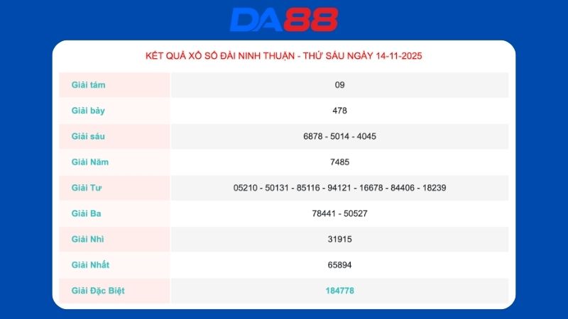 Kết quả xổ số Ninh Thuận ngày 14-11-2025