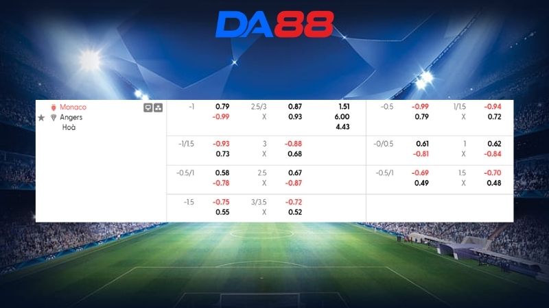 Bảng kèo Monaco vs Angers 01h00 ngày 01/03/2026