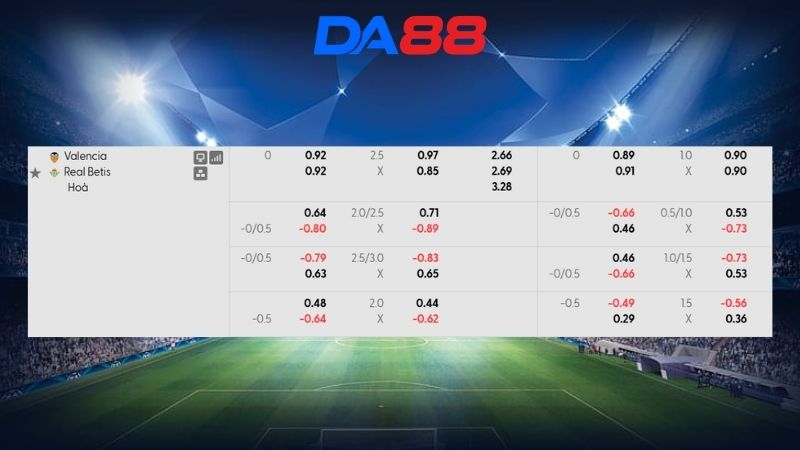 Bảng kèo Valencia vs Real Betis 02h00 ngày 26/08/2026