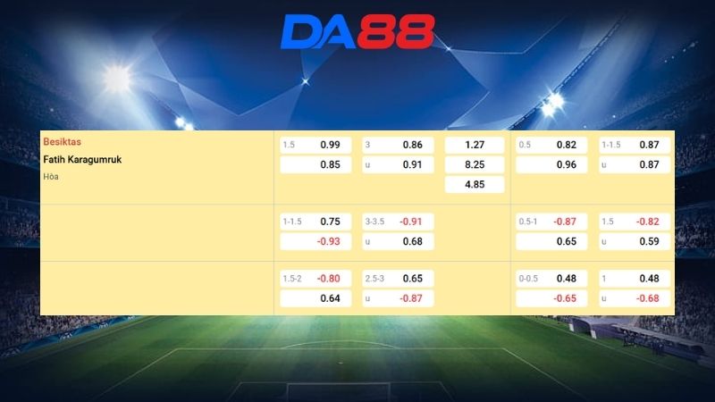 Bảng kèo Besiktas vs Karagumruk