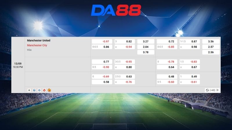 Bảng kèo Manchester United vs Manchester City 22h30 ngày 13/09/2026