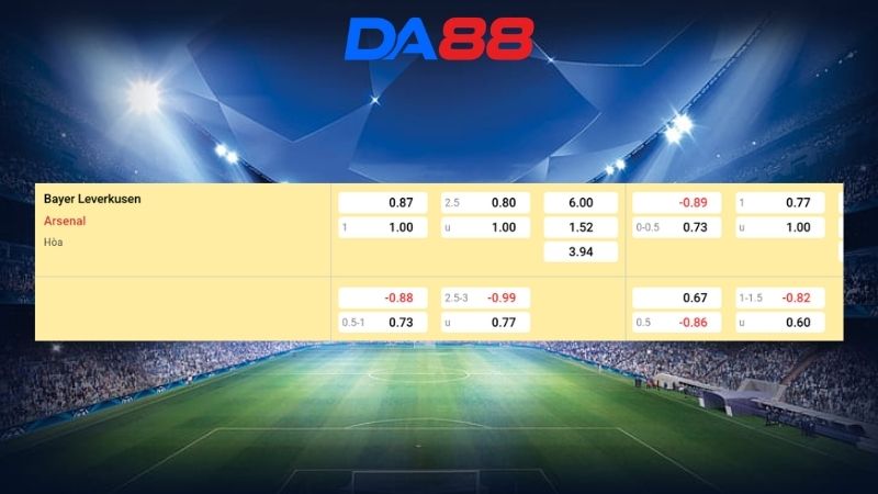 Bảng kèo Bayer Leverkusen vs Arsenal 00h45 ngày 12/03/2026