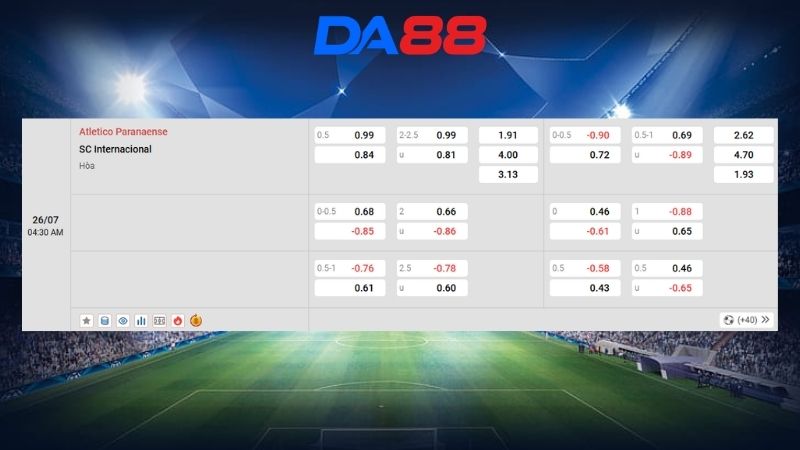 Bảng kèo Atletico Paranaense vs SC Internacional